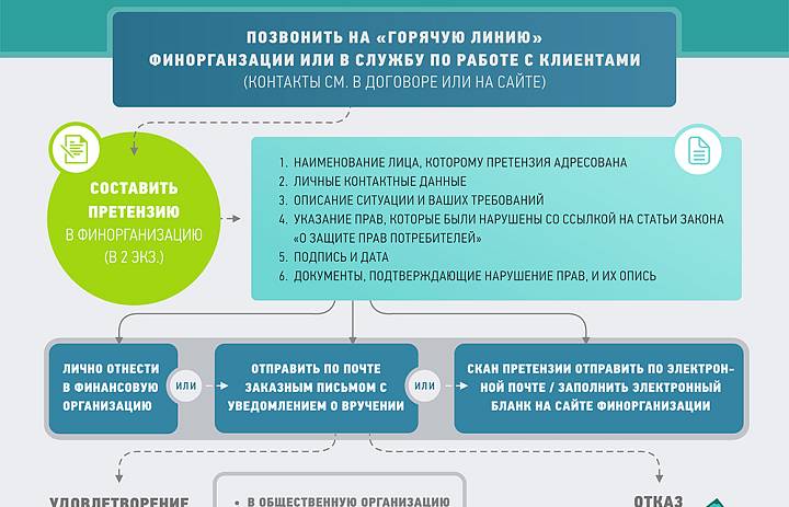 Информация для населения